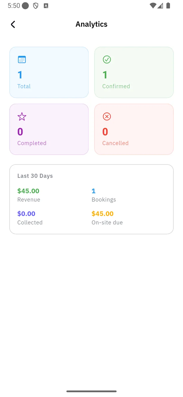 Booking analytics after one confirmed booking